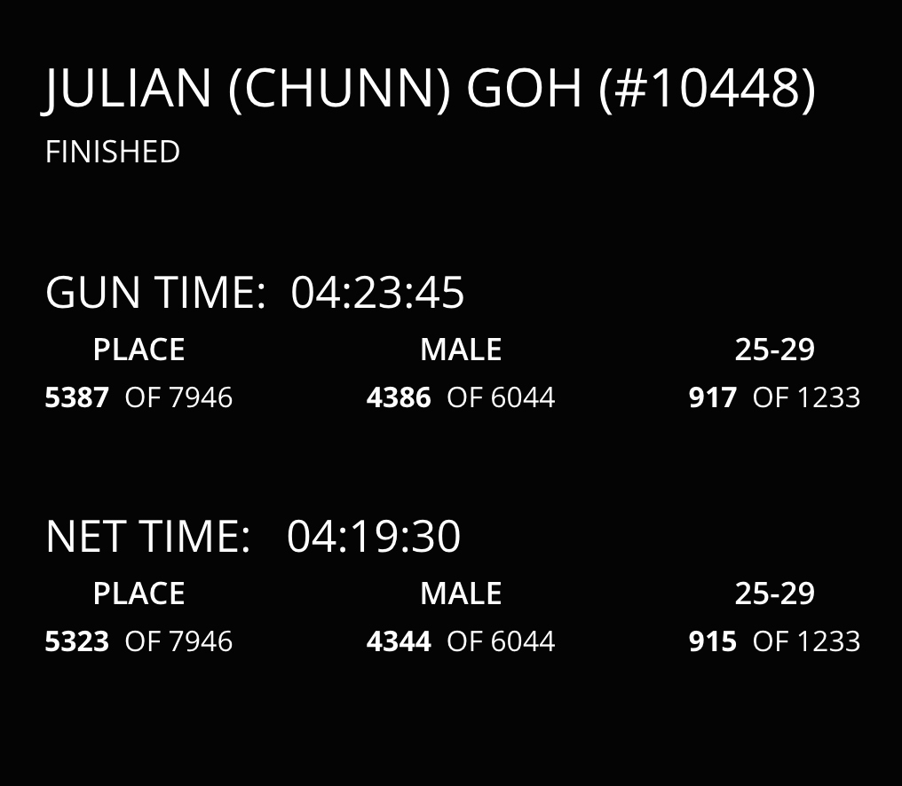 Screenshot snippet of Julian (Chunn) Goh's 2023 Melbourne Marathon result